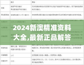 2024新澳精准资料大全,最新正品解答定义_特供版IXM353.47