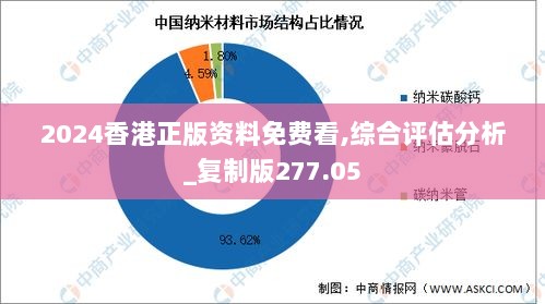 2024香港正版资料免费看,综合评估分析_复制版277.05