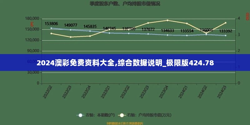 2024澳彩免费资料大全,综合数据说明_极限版424.78