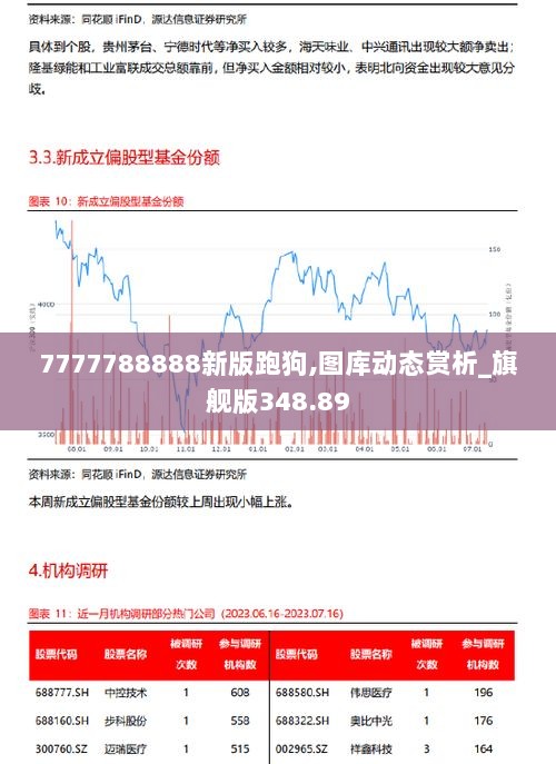 7777788888新版跑狗,图库动态赏析_旗舰版348.89