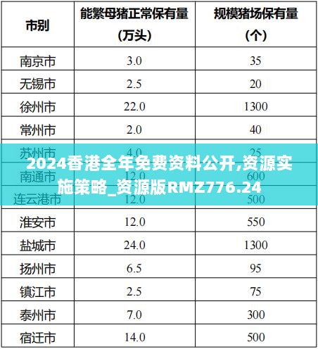 2024香港全年免费资料公开,资源实施策略_资源版RMZ776.24