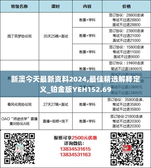 新澳今天最新资料2024,最佳精选解释定义_铂金版YEH152.69