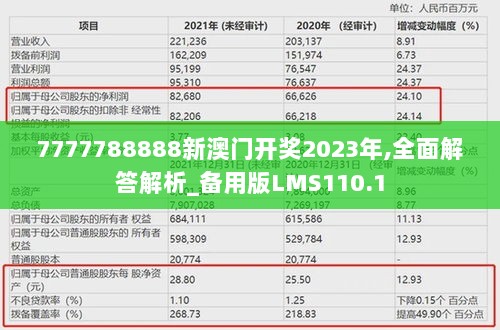 7777788888新澳门开奖2023年,全面解答解析_备用版LMS110.1