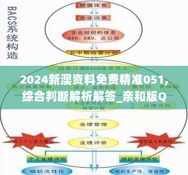 2024新澳资料免费精准051,综合判断解析解答_亲和版QJG497.29