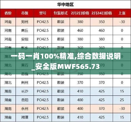 一码一肖100%精准,综合数据说明_安全版MWF565.73