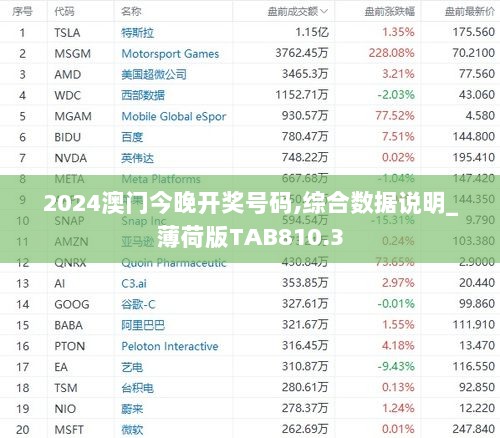 2024澳门今晚开奖号码,综合数据说明_薄荷版TAB810.3