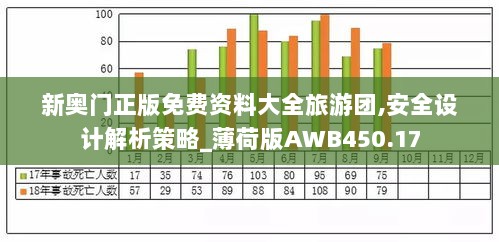 新奥门正版免费资料大全旅游团,安全设计解析策略_薄荷版AWB450.17