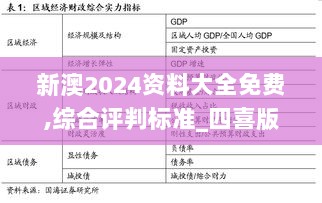 新澳2024资料大全免费,综合评判标准_四喜版CFA975.76