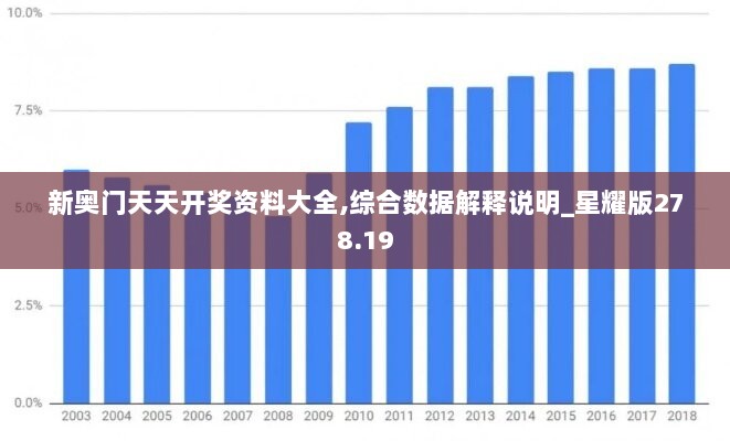 新奥门天天开奖资料大全,综合数据解释说明_星耀版278.19