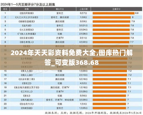 2024年天天彩资料免费大全,图库热门解答_可变版368.68