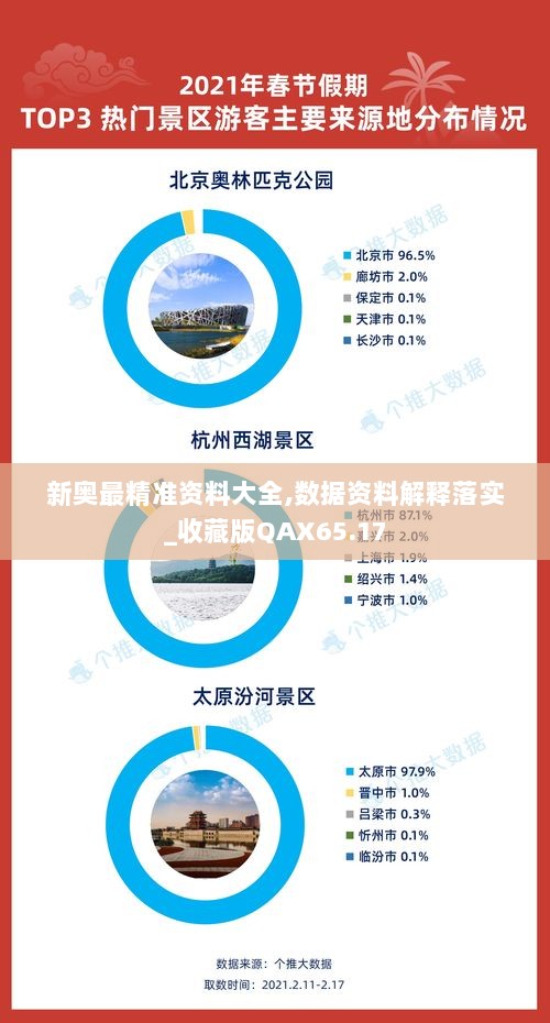 新奥最精准资料大全,数据资料解释落实_收藏版QAX65.17