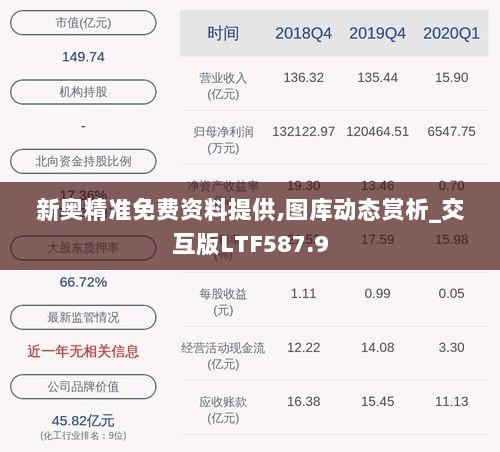 新奥精准免费资料提供,图库动态赏析_交互版LTF587.9