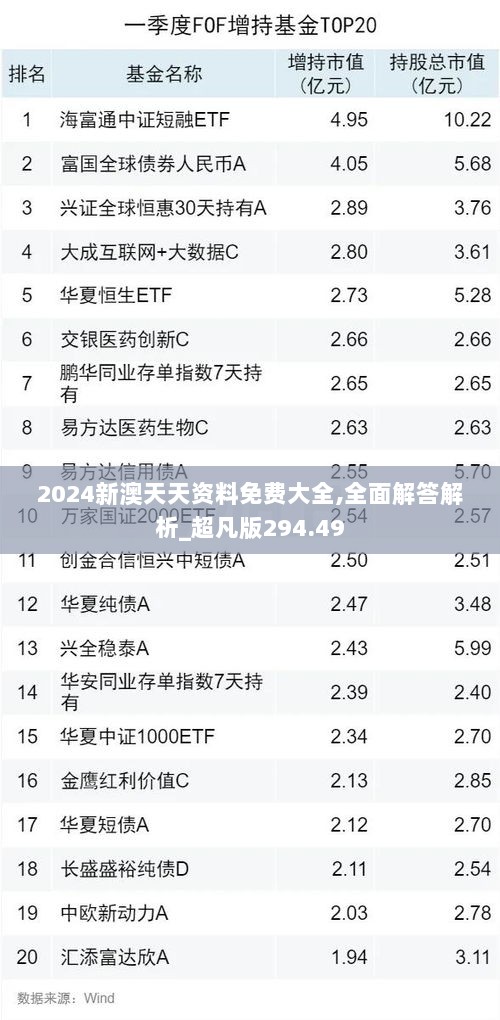 2024新澳天天资料免费大全,全面解答解析_超凡版294.49