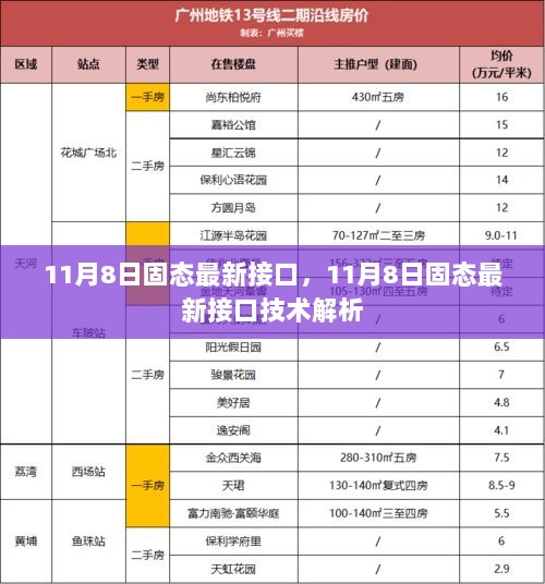 11月8日固态最新接口技术解析