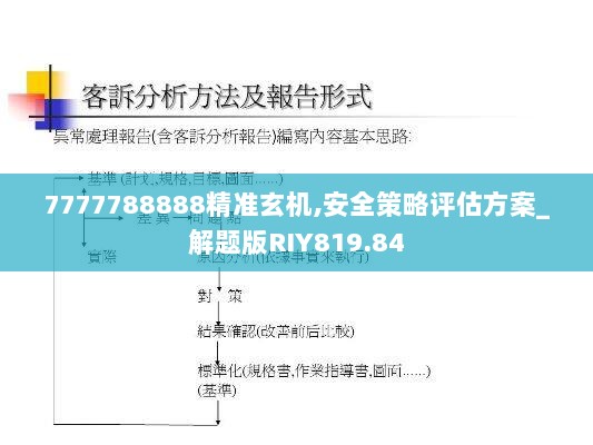 7777788888精准玄机,安全策略评估方案_解题版RIY819.84