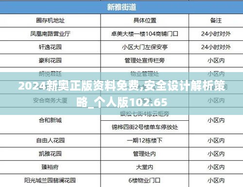 2024新奥正版资料免费,安全设计解析策略_个人版102.65