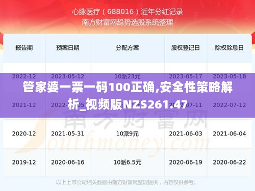 管家婆一票一码100正确,安全性策略解析_视频版NZS261.47