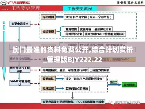 澳门最准的资料免费公开,综合计划赏析_管理版BJY222.22