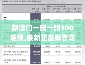 新澳门一码一码100准确,最新正品解答定义_珍贵版669.22