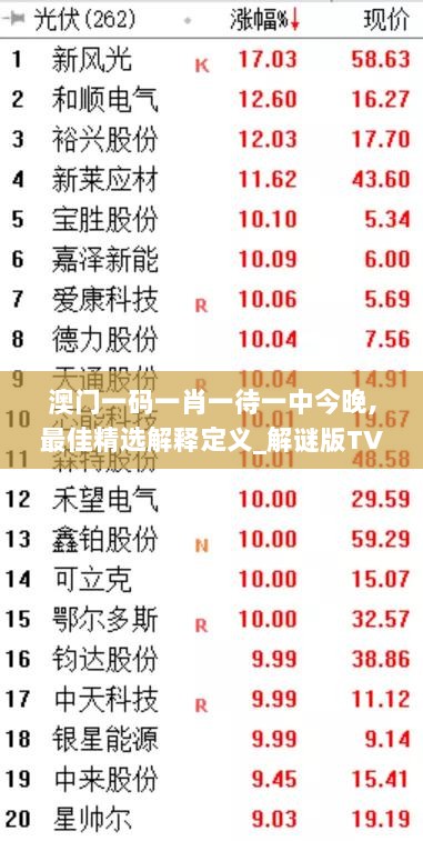 澳门一码一肖一待一中今晚,最佳精选解释定义_解谜版TVE220.58