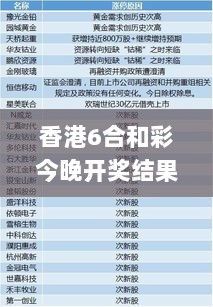 香港6合和彩今晚开奖结果查询,最佳精选解释定义_复刻版QNJ30.16