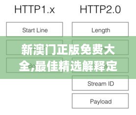 新澳门正版免费大全,最佳精选解释定义_蓝球版BRG941.87