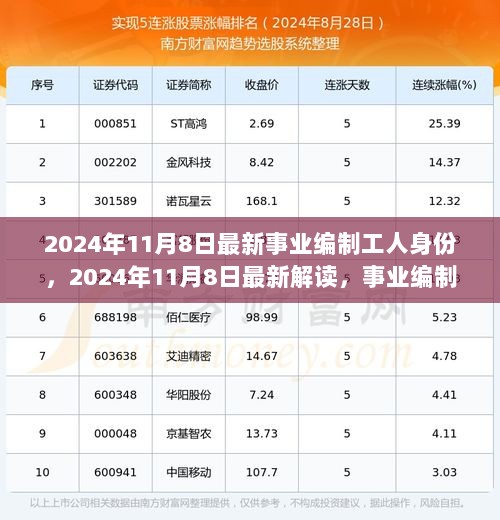 2024年11月8日最新解读，事业编制工人身份的变革与机遇