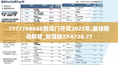 7777788888新澳门开奖2023年,最佳精选解释_加强版ZFA726.77