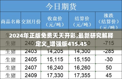 2024年正版免费天天开彩,最新研究解释定义_增强版415.45