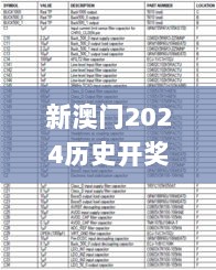 新澳门2024历史开奖记录查询表,安全评估策略_先锋版42.7