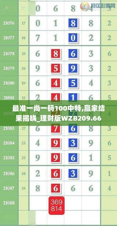 最准一尚一码100中特,赢家结果揭晓_理财版WZB209.66