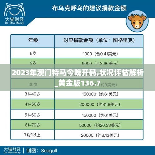 2023年澳门特马今晚开码,状况评估解析_黄金版136.7