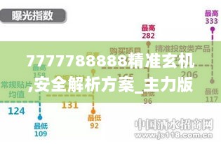 7777788888精准玄机,安全解析方案_主力版ACI396.76