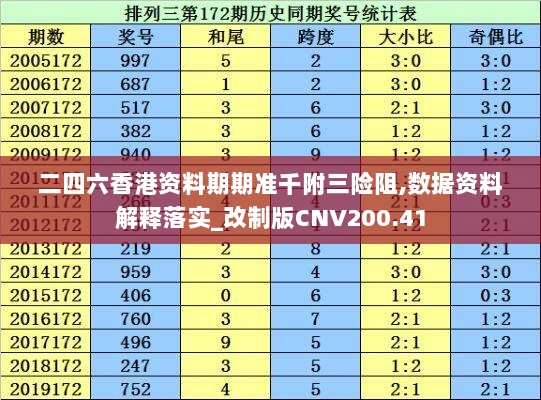 二四六香港资料期期准千附三险阻,数据资料解释落实_改制版CNV200.41