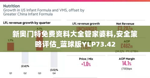 新奥门特免费资料大全管家婆料,安全策略评估_蓝球版YLP73.42