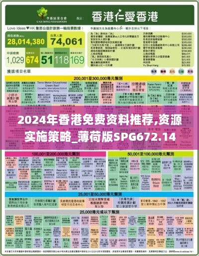 2024年香港免费资料推荐,资源实施策略_薄荷版SPG672.14