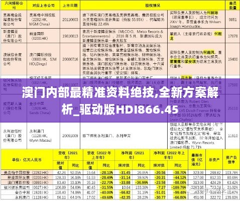 澳门内部最精准资料绝技,全新方案解析_驱动版HDI866.45