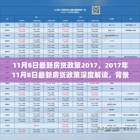 2017年11月8日最新房贷政策深度解读，背景、影响与时代地位的解析