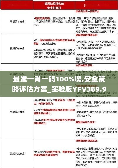 最准一肖一码100%噢,安全策略评估方案_实验版YFV389.99