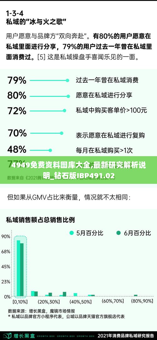 4949免费资料图库大全,最新研究解析说明_钻石版IBP491.02