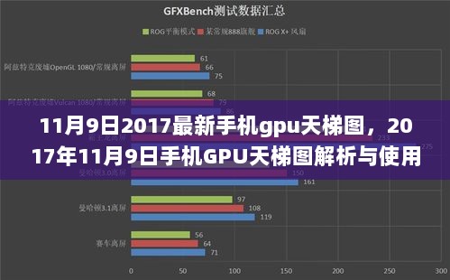 2017年11月9日手机GPU天梯图解析与使用指南