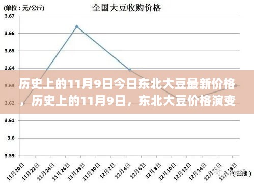 Excel模板 第608页