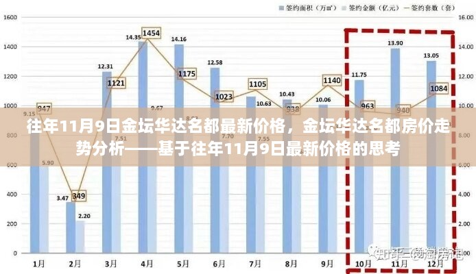 金坛华达名都房价走势分析，基于往年11月9日最新价格的思考