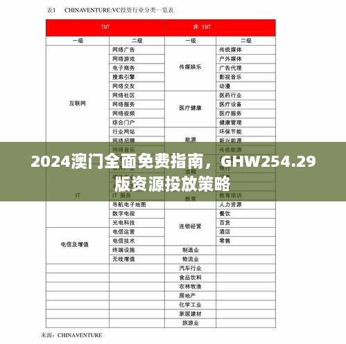 2024澳门全面免费指南，GHW254.29版资源投放策略