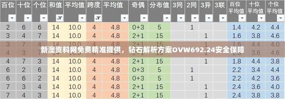 新澳资料网免费精准提供，钻石解析方案OVW692.24安全保障