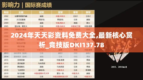 2024年天天彩资料免费大全,最新核心赏析_竞技版DKI137.78