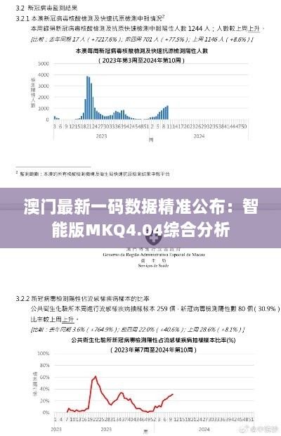 澳门最新一码数据精准公布：智能版MKQ4.04综合分析