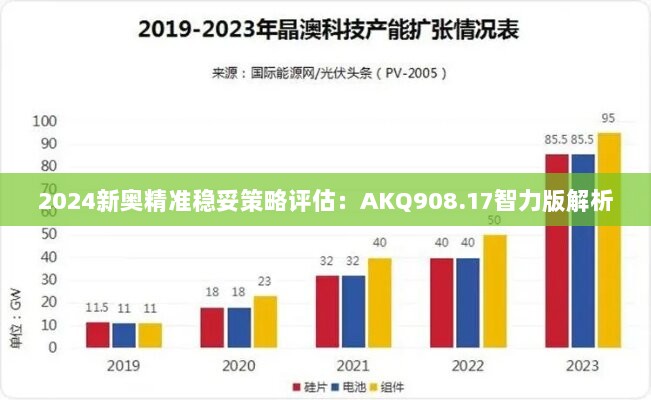 2024新奥精准稳妥策略评估：AKQ908.17智力版解析