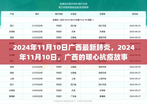 广西暖心抗疫故事，2024年11月10日的肺炎疫情防控纪实