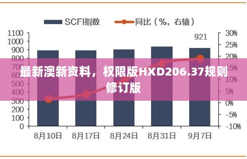 最新澳新资料，权限版HXD206.37规则修订版